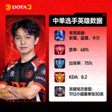 DOTA2战队中单职业选手头像与英雄数据档案图