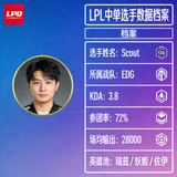 LPL赛区中单职业选手头像与数据档案图