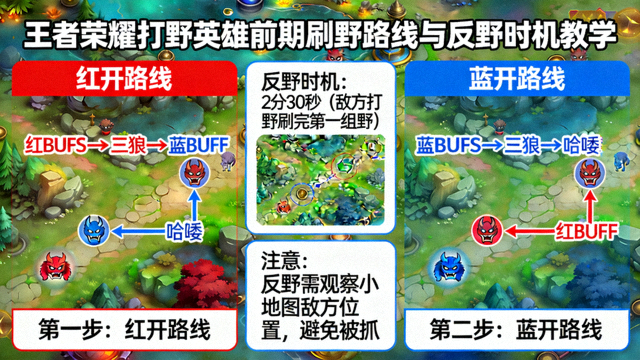 王者荣耀打野英雄前期刷野路线与反野时机教学图